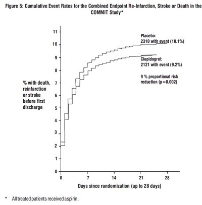 spl-clopidogrel-figure5.jpg spl-clopidogrel-figure5 - spl clopidogrel figure5