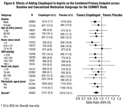 Spl-clopidogrel-figure6 (Spl Clopidogrel Figure6)