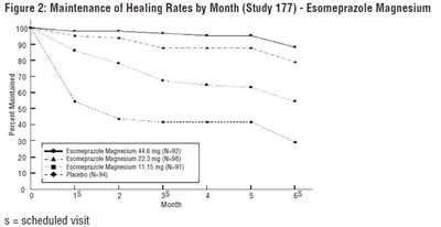 Figure2 (Figure2)