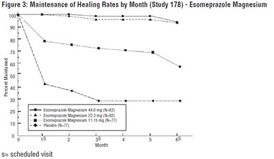 Figure3 (Figure3)