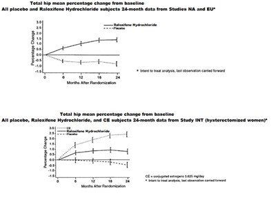 Raloxifene-spl-figure-1 (Raloxifene Spl Figure 1)