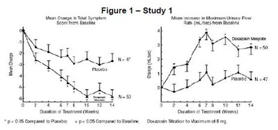 Figure-1-study1 (Figure 1 Study1)