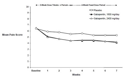 gabapentin-800mg-tab--8132-glenmark-4.jpg Fig2.jpg - gabapentin 800mg tab 8132 glenmark 4