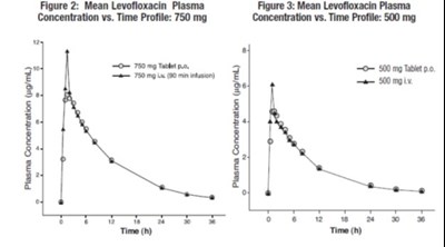 Figure 2 And 3 (Image 02)