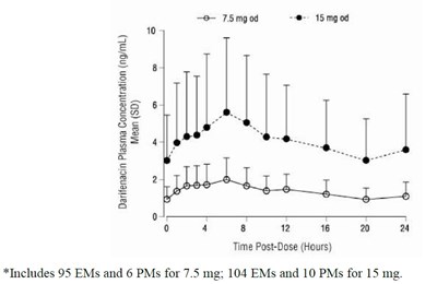 darifenacin-fig01.jpg Fig 1 - darifenacin fig01
