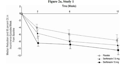 darifenacin-fig02.jpg Fig 2a - darifenacin fig02