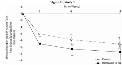 Fig 2c - darifenacin fig04