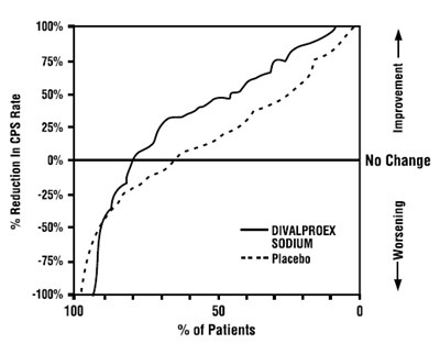 Figure1 (Divalproex Figure1)