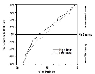 Figure2 (Divalproex Figure2)