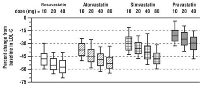 Rosuvastatin-fig-03 (Rosuvastatin Fig 03)