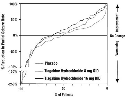 Figure-3 (Figure 3)