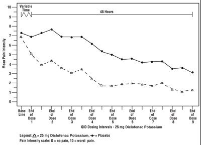 diclofenac-fig1.jpg figure1 - diclofenac fig1