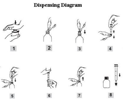 Dispensing Diagram - sertraline fig1