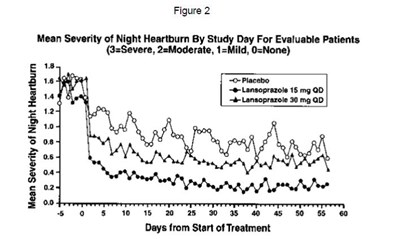 Figure 2 (Lansoprazole Delayed Release Capsules 3)