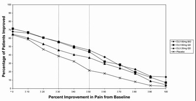 Figure 1 - cag pi 1v1