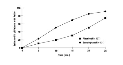 Sumatriptan-image02 (Sumatriptan Image02)