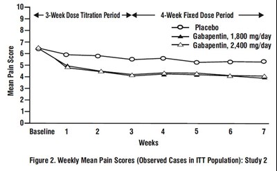 spl-gabapentin-figure2.jpg spl-gabapentin-figure2 - spl gabapentin figure2