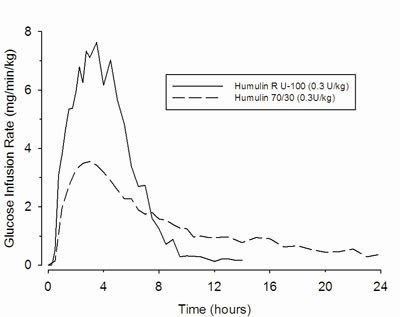 Figure 1 (Humulin 7030 Pi 1 V1)