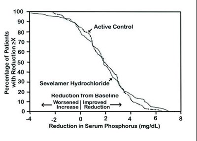 F-2 (Sevelamer Carbonate Tablets 2)