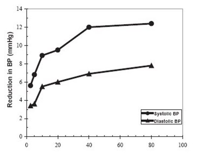 Olmesartan Medoxomil Tablets Dose (mg) (Image 02)