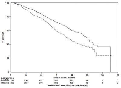 abiraterone-acetate-tablets-2.jpg Figure 1 - abiraterone acetate tablets 2