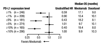 oq-forest-plot-os-checkmate-057.jpg oq-forest-plot-os-checkmate-057 - oq forest plot os checkmate 057