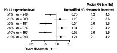 oq-forest-plot-pfs-checkmate-057.jpg oq-forest-plot-pfs-checkmate-057 - oq forest plot pfs checkmate 057