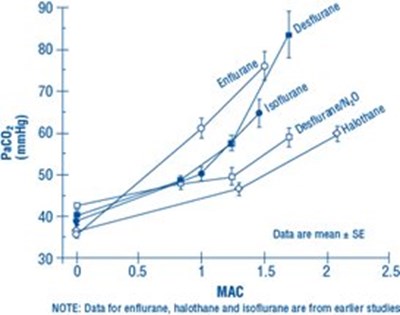 Figure 1. Paco2 During Spontaneous Ventilation In Unstimulated Volunteers (Image 02)
