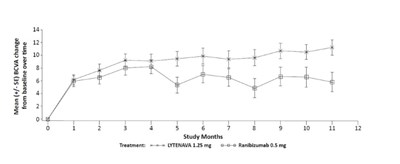 Figure 1 (Lytenava Figure 1)