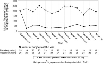 Figure 2 (Plozasiran 03)