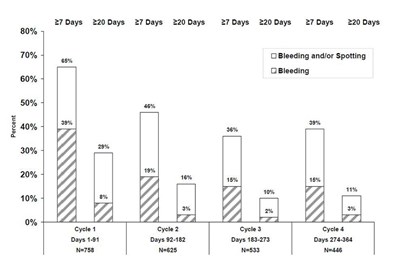 jaimiess-barchart.jpg jaimiess barchart