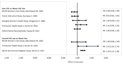 Jaimiess Effect Estimate