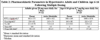 Table-2 (Losartan Table2)