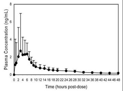 Image Description (Trospium Chloride Tab Fig1)