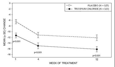 Image Description (Trospium Chloride Tab Fig5)