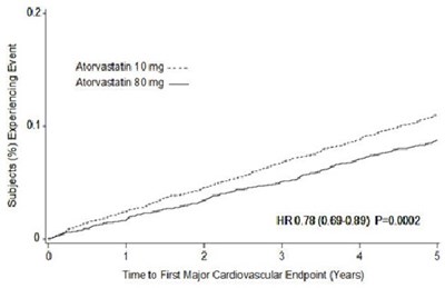 Atorvastatin-fig3-jpg.jpg (Atorvastatin Fig3 Jpg)