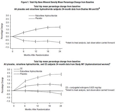 Figure1 - raloxifene fig1