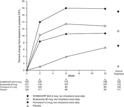 Figure 2 (Figure2bodytext)