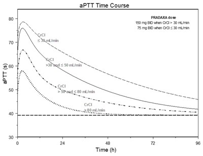 Figure 2 (Pradaxa 03)