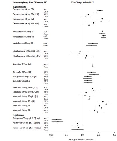Figure 3.1 (Pradaxa 04)