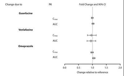 Figure 2 (Lisdexamfetamine Dimesylate 3)