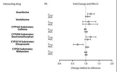 Figure 3 (Lisdexamfetamine Dimesylate 4)