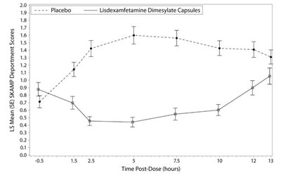 Figure 4 - lisdexamfetamine dimesylate 5