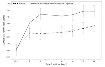 Figure 6 (Lisdexamfetamine Dimesylate 7)