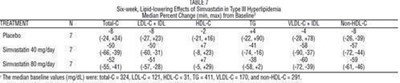 Figure 8 (Simvastatin 9)
