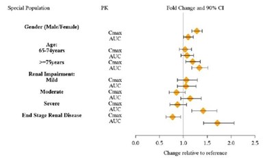 figure1.jpg figure1 - figure1