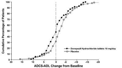11 - 30406488 figure 11