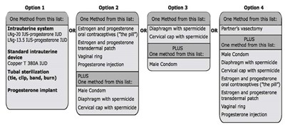 Riociguat-birth-control-chart (Riociguat Birth Control Chart)
