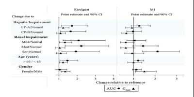 Figure-01 (Riociguat Figure 01)