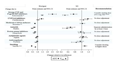 Figure-02 (Riociguat Figure 02)